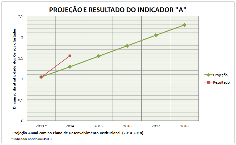 Resultado do Indicador A.PNG